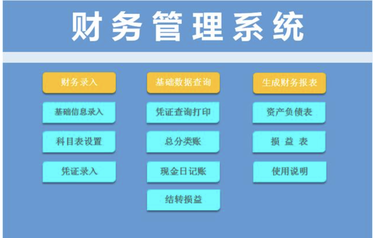 用友財務管理