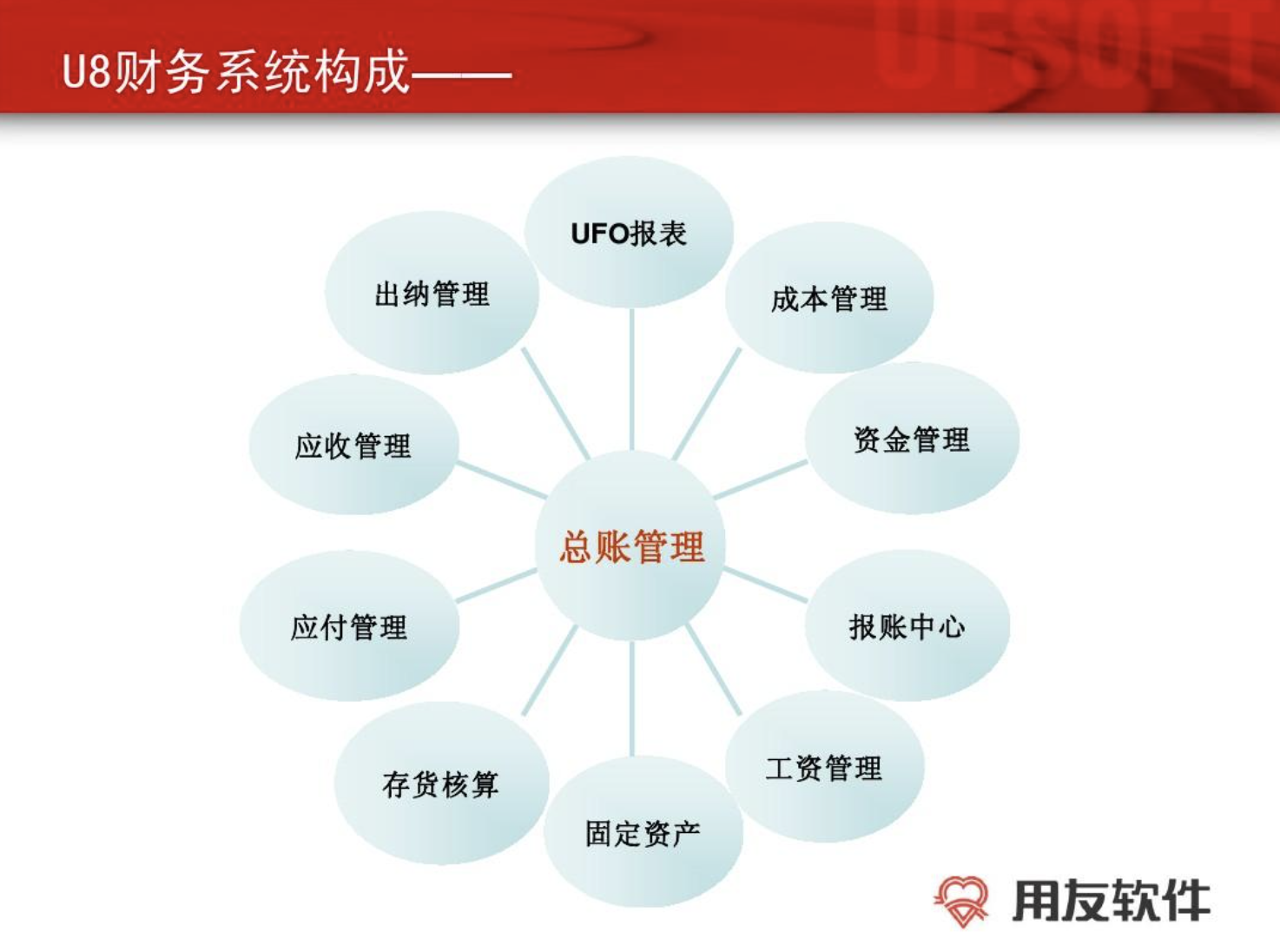 用友財務管理