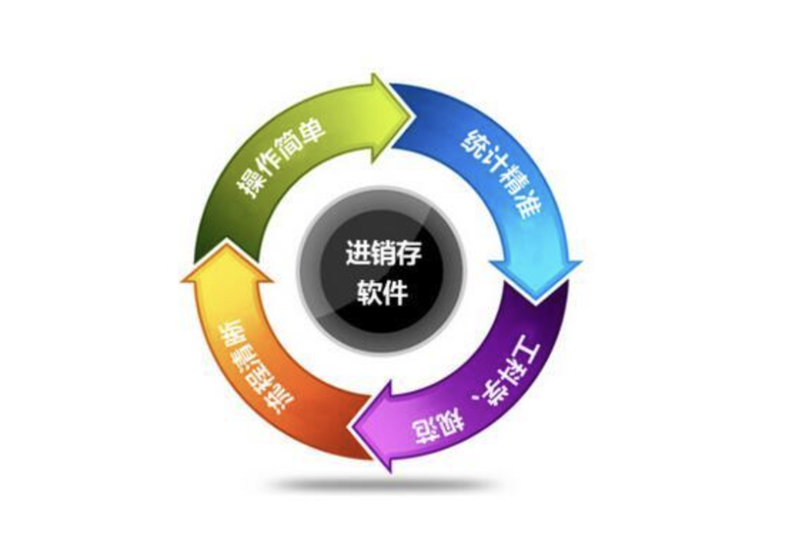 用友進銷存軟件