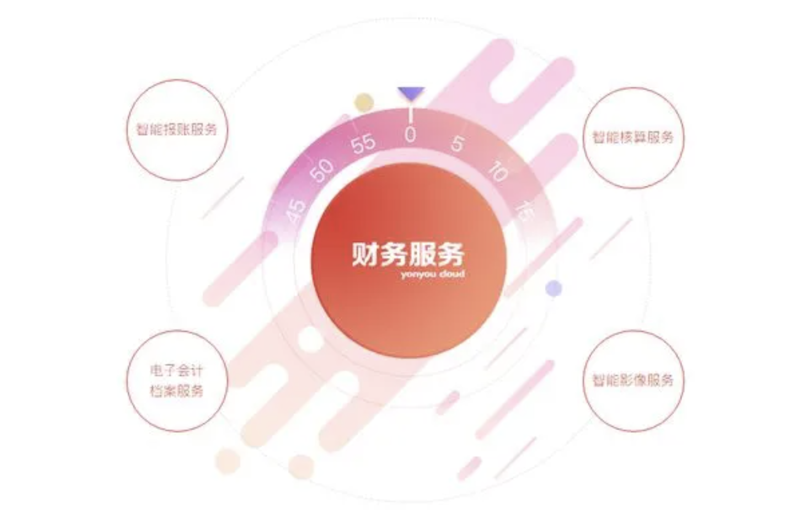 濟(jì)南用友軟件