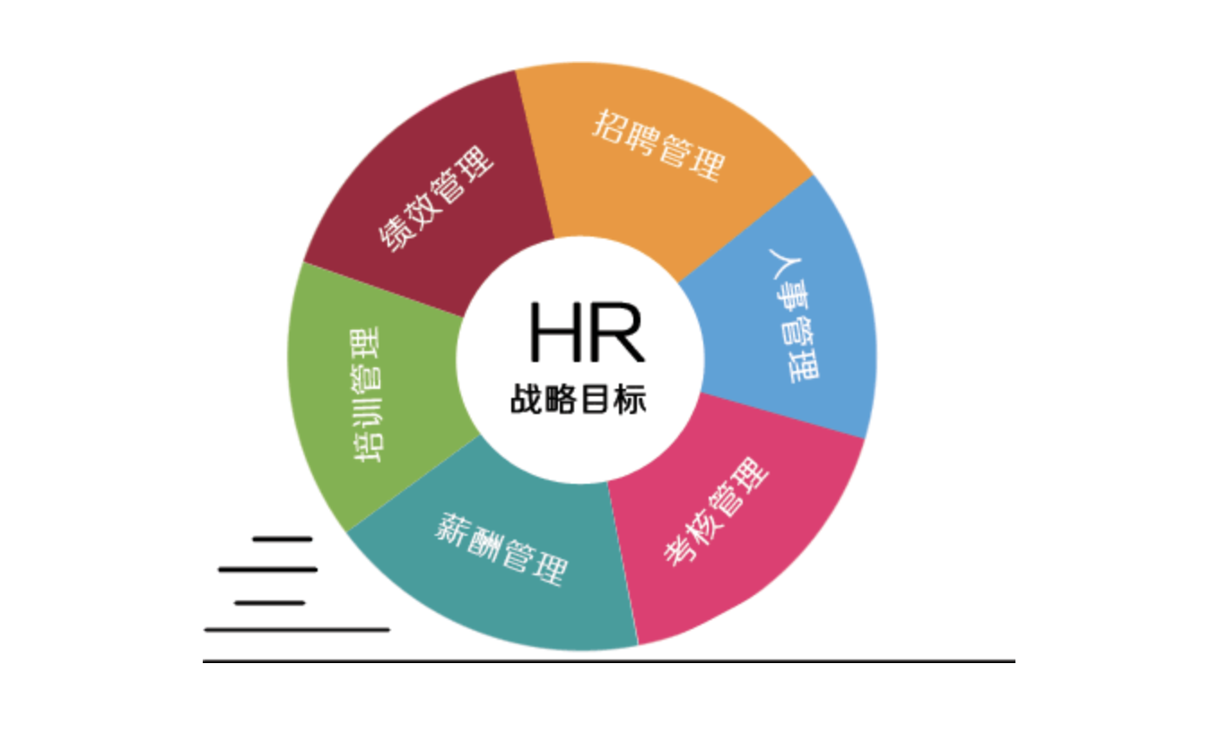 人力資源管理