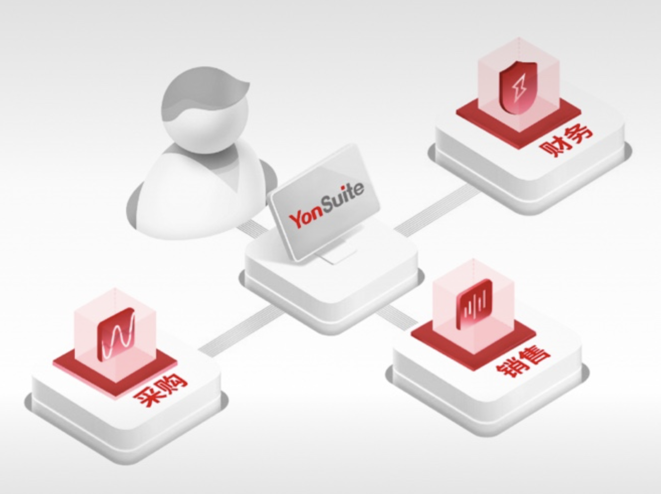 先進(jìn)的用戶體驗(yàn)